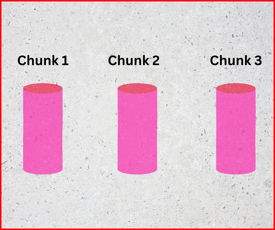 Picture showing the representation of data as chunks